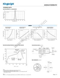 ACDC04-41CGKWA-F01 Datasheet Page 3