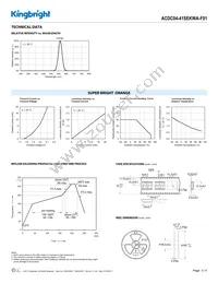 ACDC04-41SEKWA-F01 Datasheet Page 3