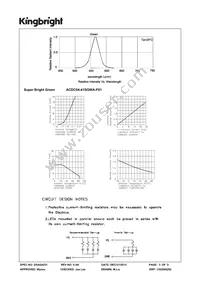 ACDC04-41SGWA-F01 Datasheet Page 3