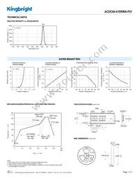 ACDC04-41SRWA-F01 Datasheet Page 3