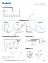 ACDC04-41SYKWA-F01 Datasheet Page 3