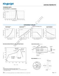 ACDC56-41SEKWA-F01 Datasheet Page 3