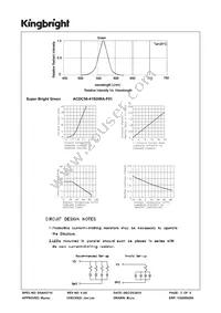 ACDC56-41SGWA-F01 Datasheet Page 3