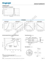 ACDC56-41SURKWA-F01 Datasheet Page 3