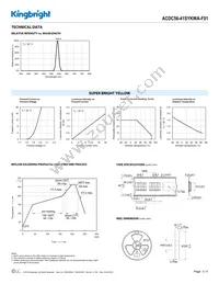 ACDC56-41SYKWA-F01 Datasheet Page 3