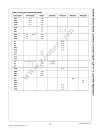 ACE1001MT8X_32 Datasheet Page 15