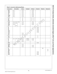 ACE1101BEMT8X Datasheet Page 15