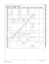 ACE1202LEM8X Datasheet Page 15