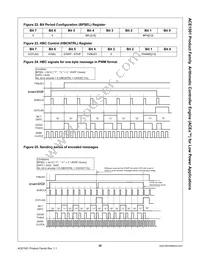 ACE1501EN Datasheet Page 20