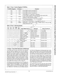 ACE1502EMX Datasheet Page 14