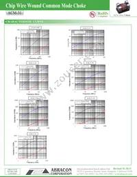 ACM-31-900M-T Datasheet Page 2