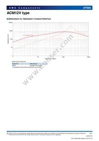 ACM12V-701-2PL-TL00 Datasheet Page 2