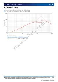 ACM1513-551-2PL-TLHF Datasheet Page 2