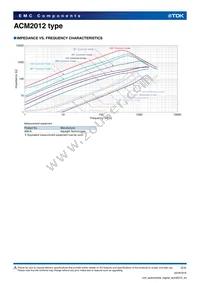 ACM2012-121-2P-T001 Datasheet Page 2