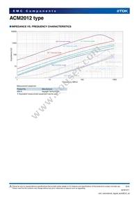 ACM2012-402-2P-T002 Datasheet Page 2