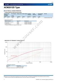 ACM2012D-900-2P-T Datasheet Page 6