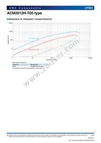 ACM2012H-381-2P-T05 Datasheet Page 2