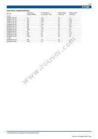ACM2520-102-2P Datasheet Page 4