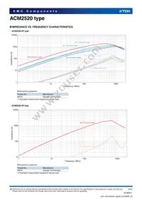 ACM2520-451-2P-T002 Datasheet Page 2