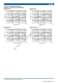 ACM3225-601-2P-T001 Datasheet Page 4