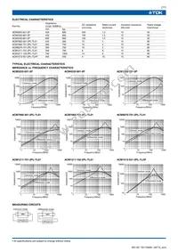 ACM3225-601-2P-T001 Datasheet Page 8