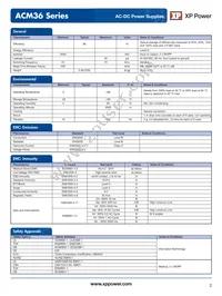 ACM36US15 Datasheet Page 2
