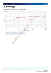 ACM90V-701-2PL-TL00 Datasheet Page 2