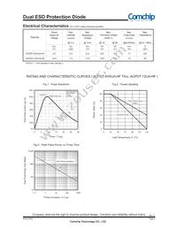 ACPDT-12UA-HF Datasheet Page 2