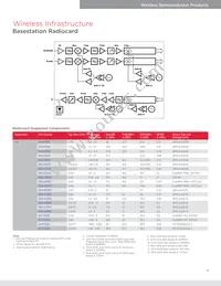 ACPF-7724-BLK Datasheet Page 7
