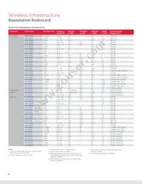 ACPF-7724-BLK Datasheet Page 8