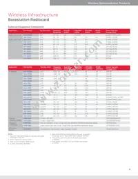 ACPF-7724-BLK Datasheet Page 9