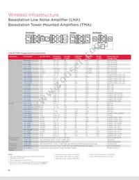 ACPF-7724-BLK Datasheet Page 10