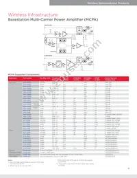 ACPF-7724-BLK Datasheet Page 11