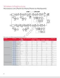 ACPF-7724-BLK Datasheet Page 12