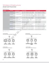 ACPF-7724-BLK Datasheet Page 18