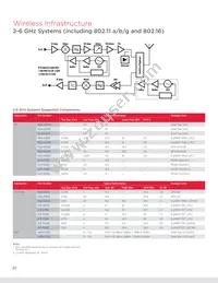 ACPF-7724-BLK Datasheet Page 22