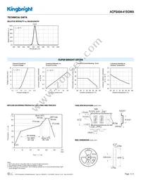 ACPSA04-41SGWA Datasheet Page 3