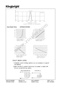 ACPSA04-41SYKWA Datasheet Page 3