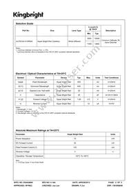 ACPSC04-41SRWA Datasheet Page 2