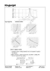 ACPSC04-41SRWA Datasheet Page 3