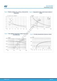 ACS108-8SA-AP Datasheet Page 5