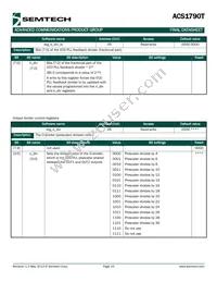 ACS1790IMLTRT Datasheet Page 15