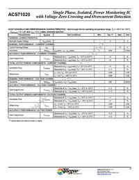 ACS71020KMABTR-090B3-I2C Datasheet Page 9