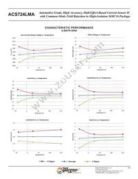 ACS725LMATR-50AB-T Datasheet Page 13