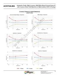 ACS725LMATR-50AB-T Datasheet Page 16