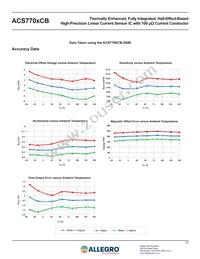 ACS770LCB-050U-PFF-T Datasheet Page 17