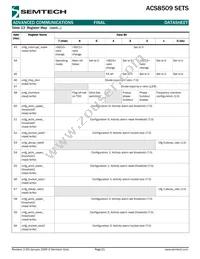 ACS8509T Datasheet Page 21