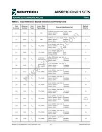ACS8510REV2.1T Datasheet Page 12
