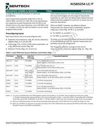 ACS8525AT Datasheet Page 8