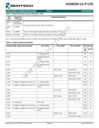 ACS8526T Datasheet Page 19